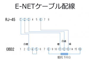 E-NETケーブル配線