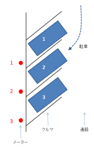 解説図